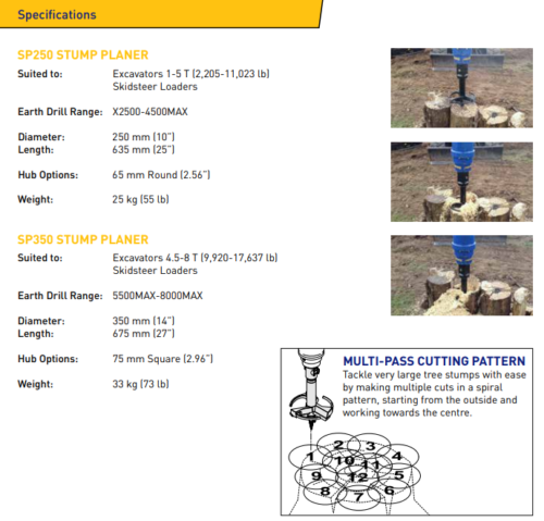 Auger Torque SP350 Stump Planer