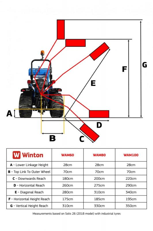 Winton WAM100 Flail Hedge Cutter